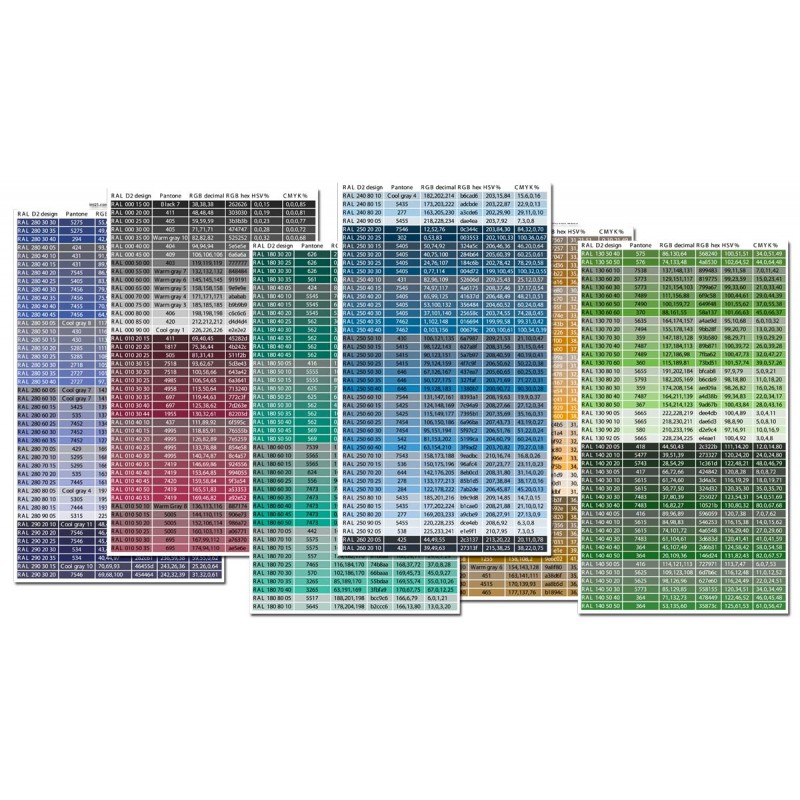 Ral Design Plus colour chart